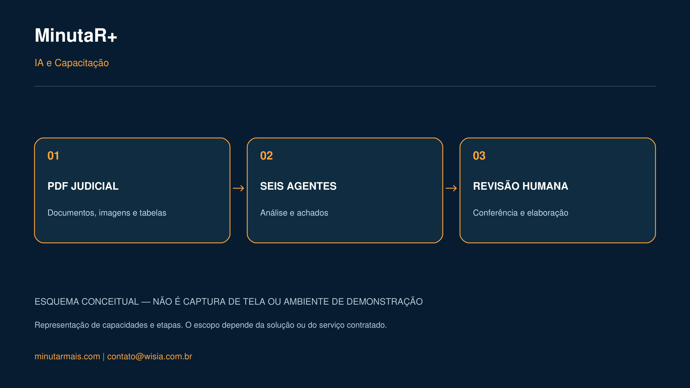 Esquema conceitual: Antes da minuta, o processo por inteiro.
