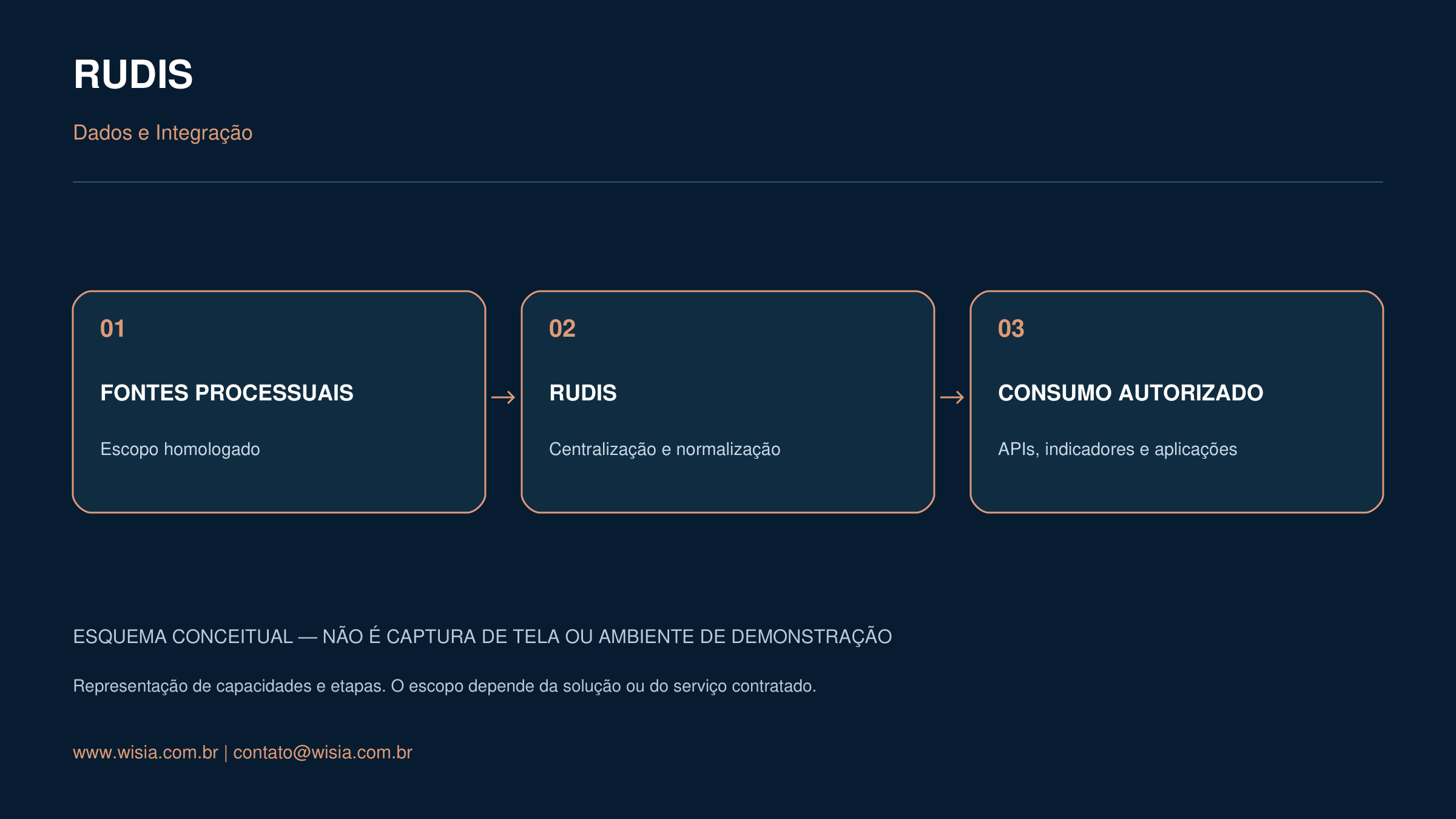 Esquema conceitual: Muitas fontes. Uma base para avançar.